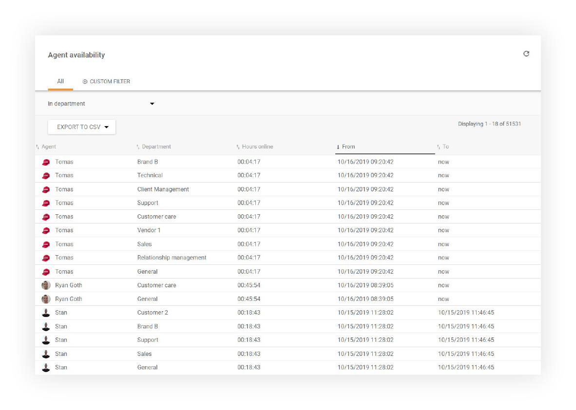 Agenti-disponibilità-LiveAgent